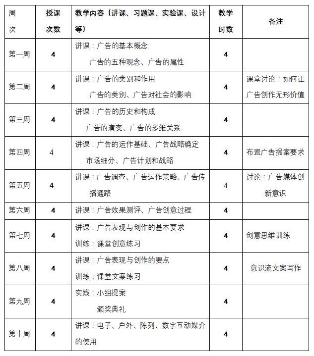特色课程：《品牌学概论》